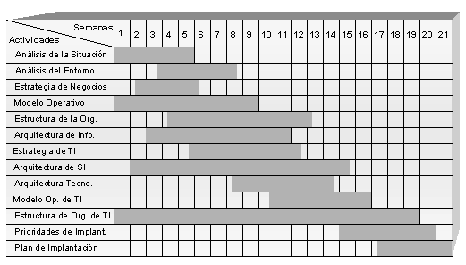Diagrama De Gantt