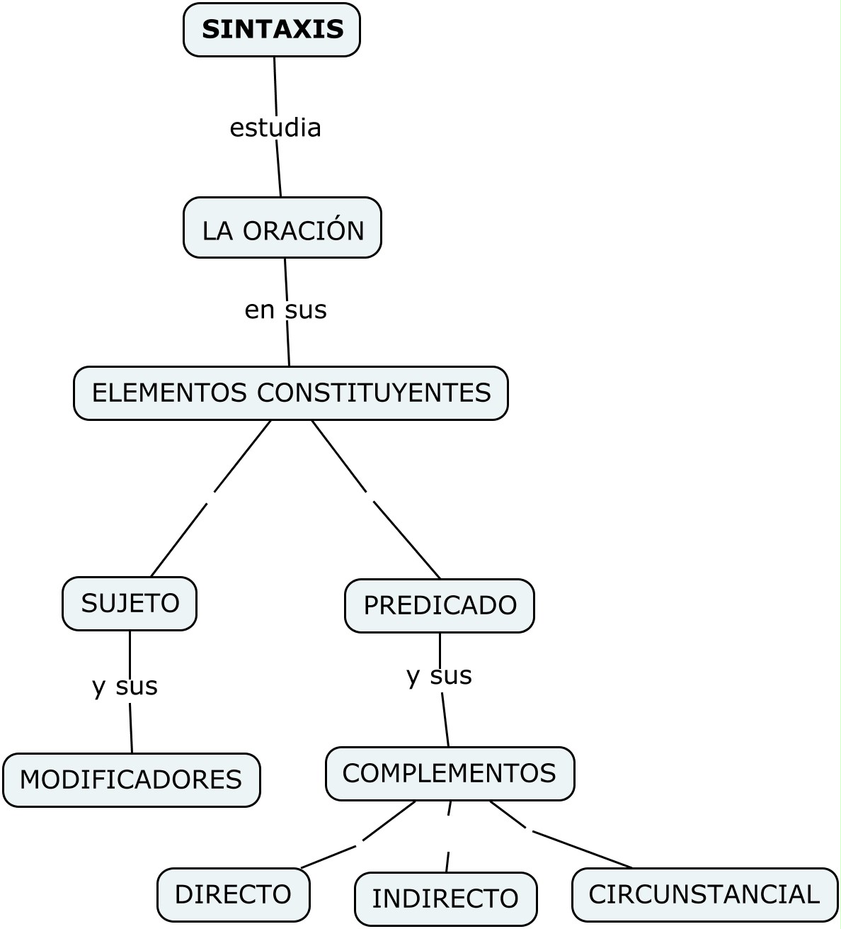 TEORÍA DE LA LECTURA MORFOLOGÍA Y SINTAXIS