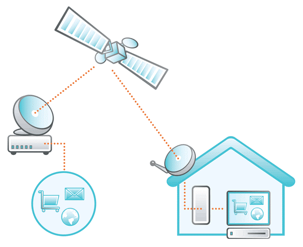 Samsung y Anritsu desarrollarían Sistema de transmisión de TV en redes 4G LTE