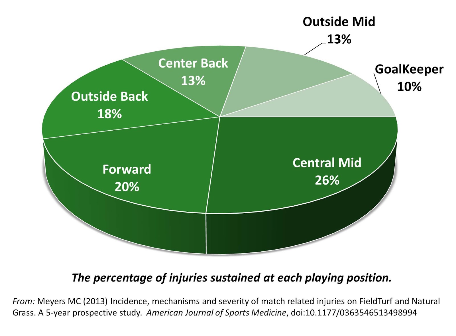 SOCCER INJURIES By. MIGUEL LIRA Lakeview Ink
