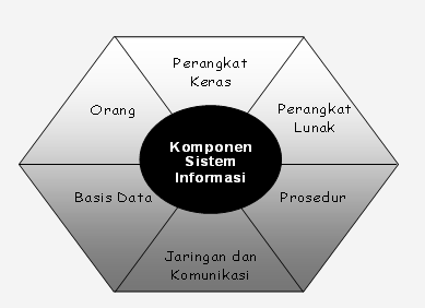 Konsep Sistem Informasi