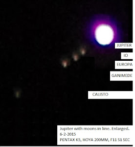 JUPITER AND ITS MOONS