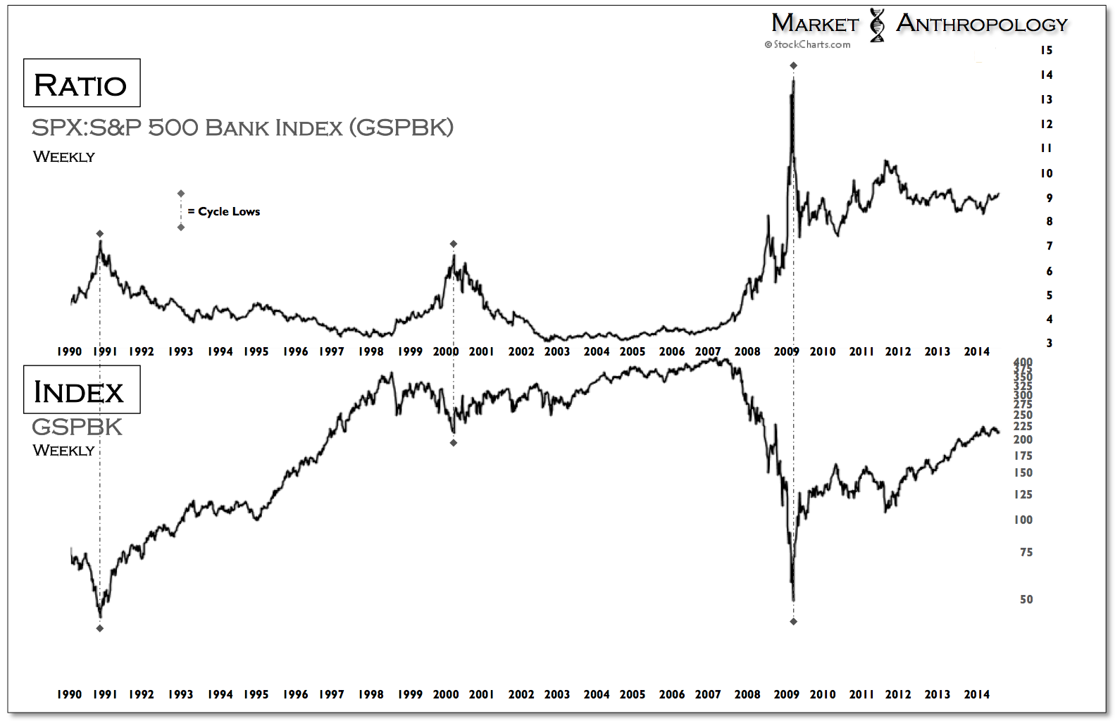 Stock Market 1929 Chart