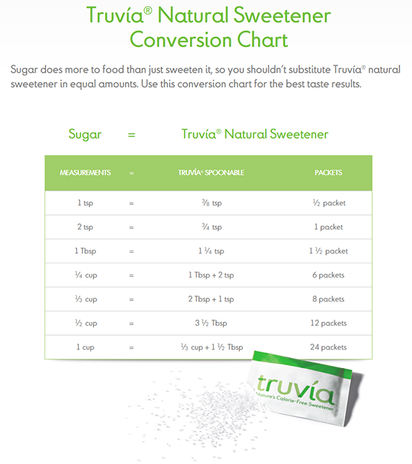 Truvia Sugar Conversion Chart