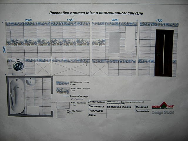 Весьма актуальная тема - дизайн санузлов и туалетов. Дизайн интерьера туалетной комнаты.