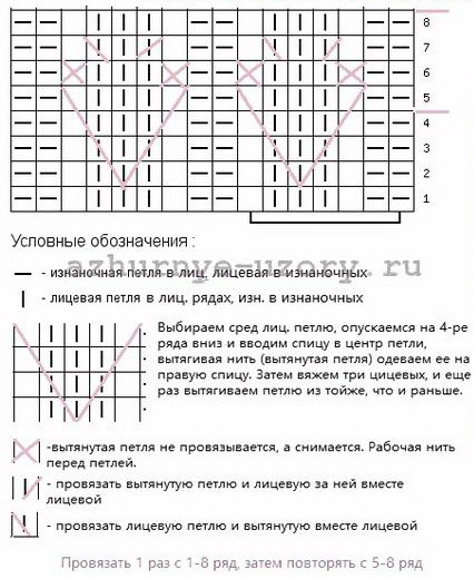 Вяжем спицами узоры из вытянутых петель Вяжем спицами узоры из вытянутых петель