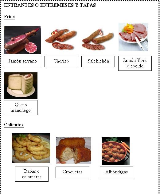 Spanish Lessons Lecciones de Español 30. PLATOS TÍPICOS ESPAÑOLES