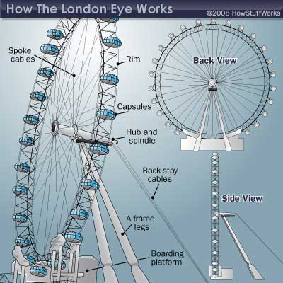 london eye pictures. London Eye