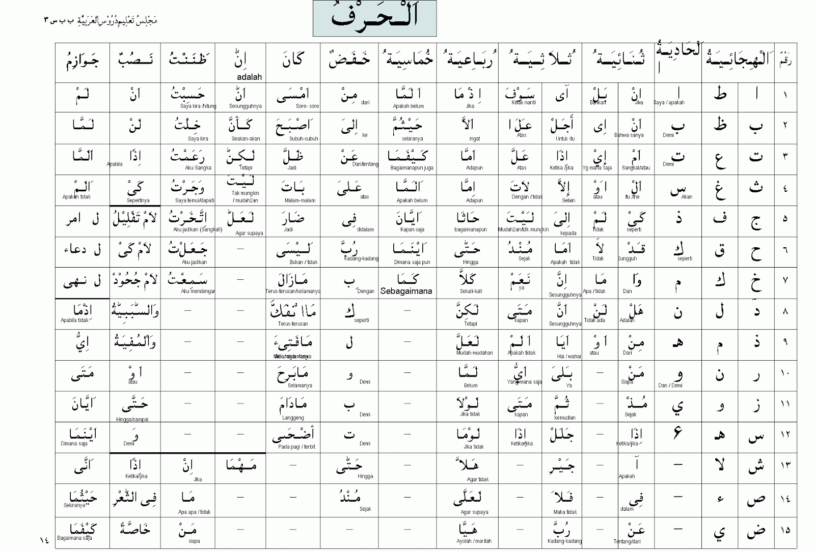 NS Taklim Tentang Huruf