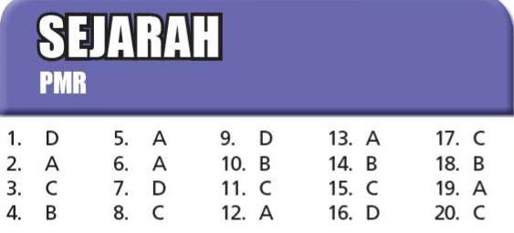 Sejarah PMR