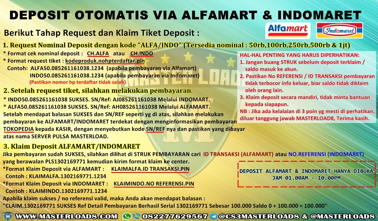 Deposit Otomatis Via Alfamart Indomaret Server Pulsa Masterload8