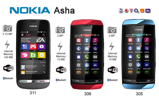 Game poker nokia x2 02