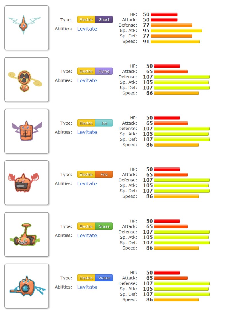 Liga Pokémon de Arapongas-PR: Pokémon no videogame: Aula 3 - Estatísticas