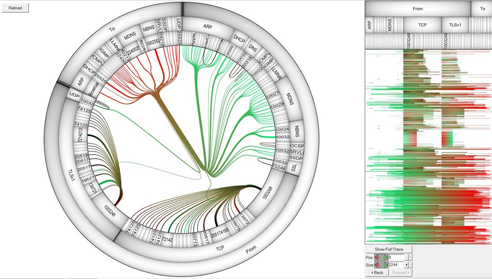 Understanding Link Analysis From The Analytic Using Visual