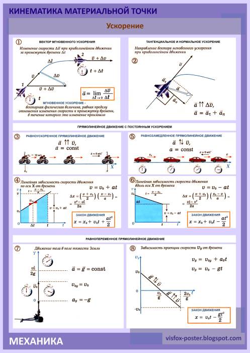 download science at centurys