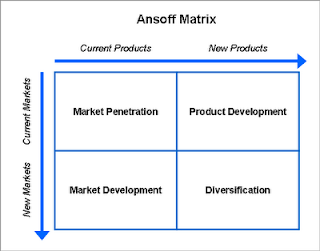 ansoff