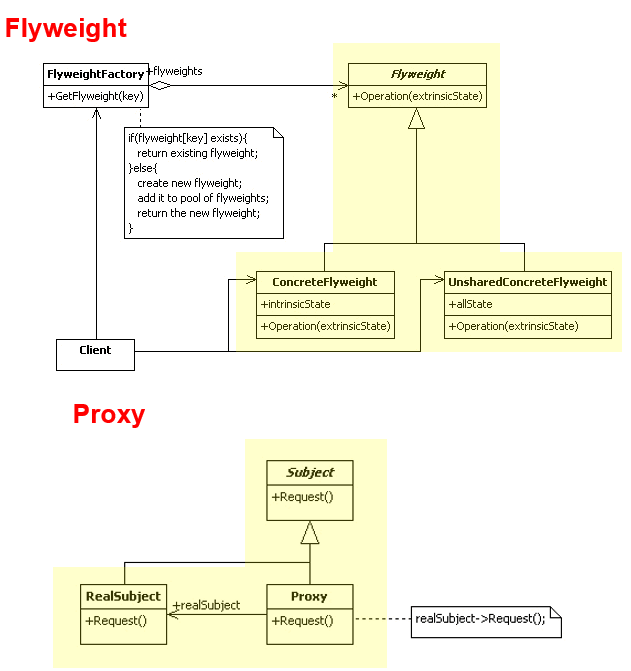Factory Design Patterns In Java Stackoverflow Factory Design Patterns In Java Stackoverflow