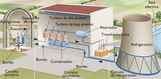 de vapor en los reactores de agua a presión pwr de vapor en los reactores de agua a presión pwr