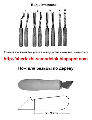 Как своими руками сделать стамески для резьбы по дереву своими руками Как своими руками сделать стамески для резьбы по дереву своими руками