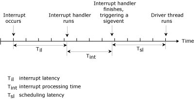 Notes Oleg'S: QNX System Architecture. Part 2. The QNX Neutrino.