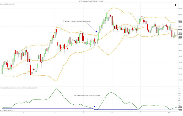Bollinger bands bandwidth squeeze