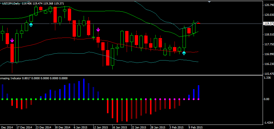 bursa saham forex hari ini