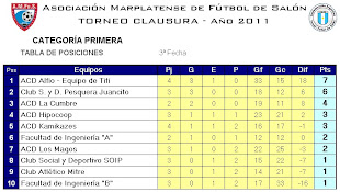 Posiciones