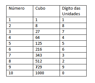 RAIZ CÚBICA COM FRAÇÃO 