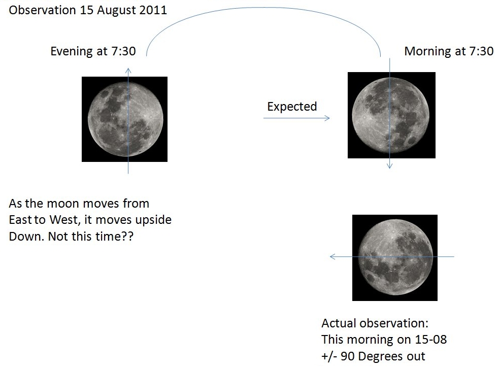 A visitor to the English-language blogs about his observations of the moon:...