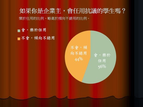 投影片2