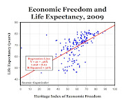 Following my recent post on life expectancy and economic growth in Chile, . (le)