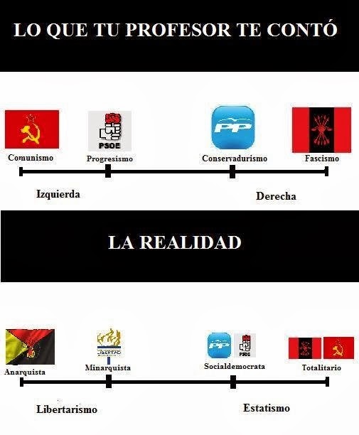 El verdadero espectro político