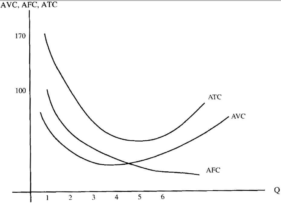Angga S Blog Ongkos Dan Penerimaan