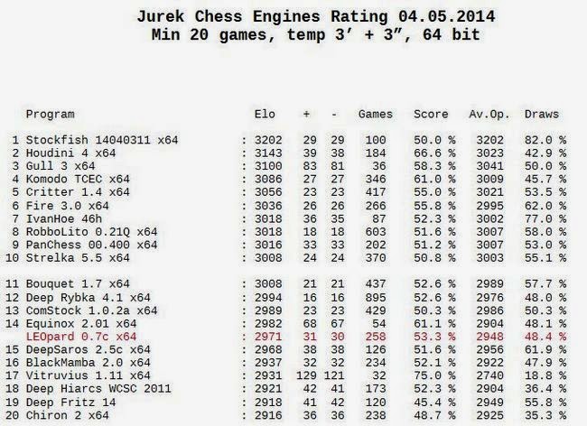 Fritz 6 Chessbase Chess - juego para PC Cd-rom Edition Spain - 2T