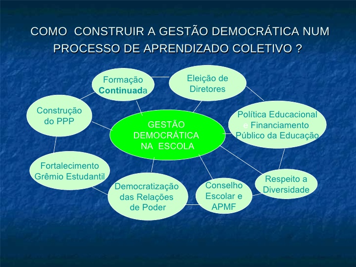 Planejamento e Projeto - Pariticpação, Transparência e Democracia