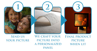 2.5d process