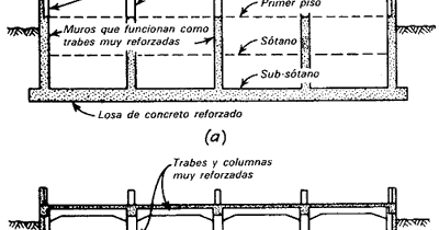 Edificios: Drenaje, impermeabilización y protección contra la humedad