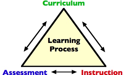 arts and learning