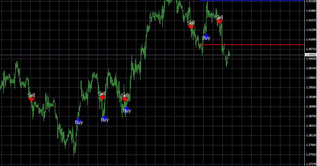 Forex atomic ea