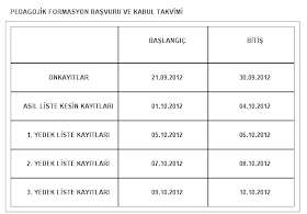 yasam gunlukleri 2012 2013 ataturk universitesi pedagojik formasyon basvurusu