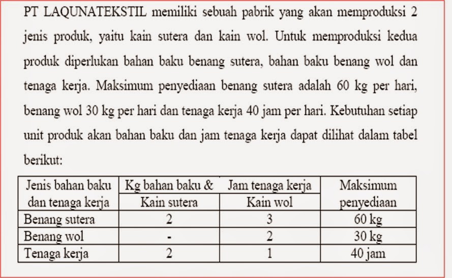 Program Linear Sains Manajemen