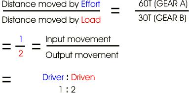 gear ratio velocity ratios dylan speed choy drivelines example answers questions