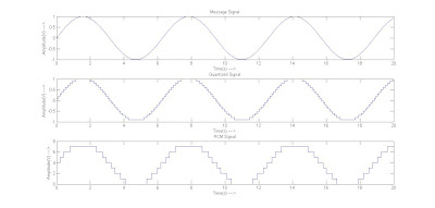 code matlab modulation pulse output pcm newline