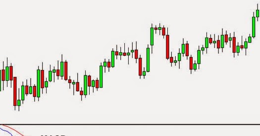 Convergencia divergencia forex