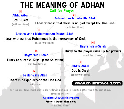 The Meaning and Excellence of Adhan