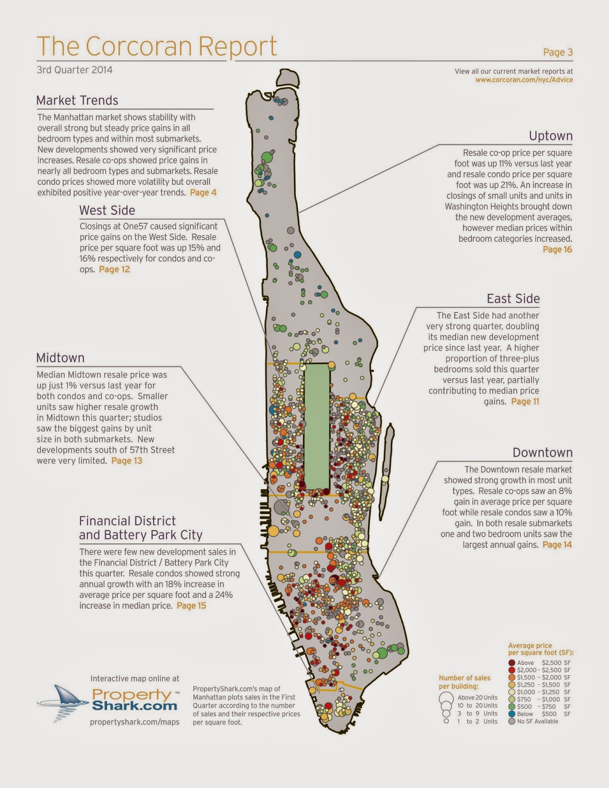 Manhattan Market Report Third Quarter 2014 nyc BLOG estate New