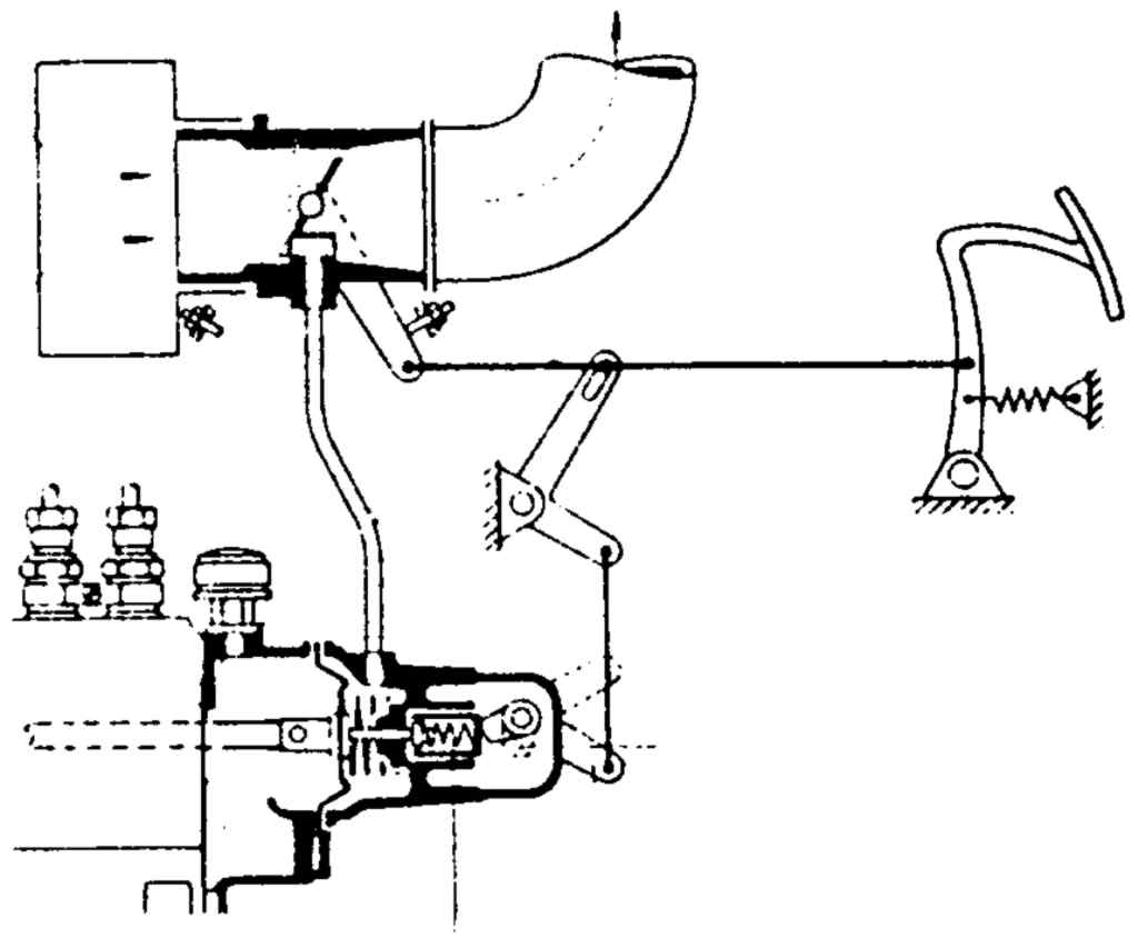 How Pneumatic Governor Work?Insurance Car Service