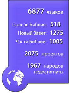 Переводы БИБЛИИ - Страница 16 Statistics-blue