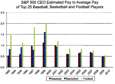 Are ceos overpaid essays