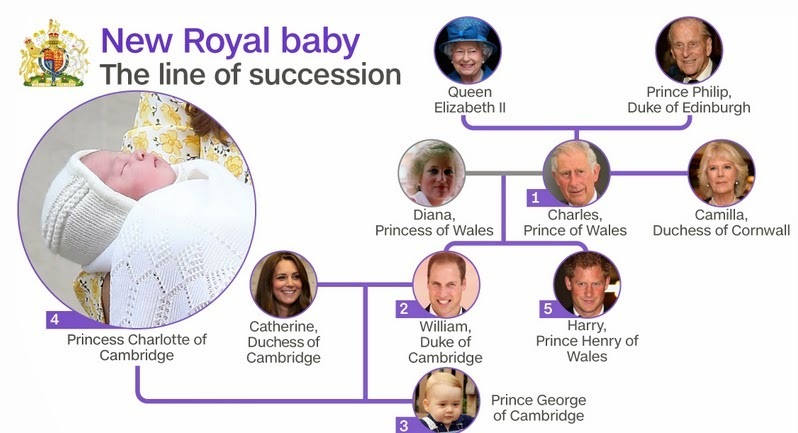 george nelson l canada is funtastic the royal family tree george nelson l canada is funtastic the royal family tree